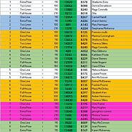 SEANS BINGO Results 26th October 2026