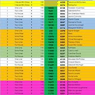 SEANS BINGO Results 19th October 2026