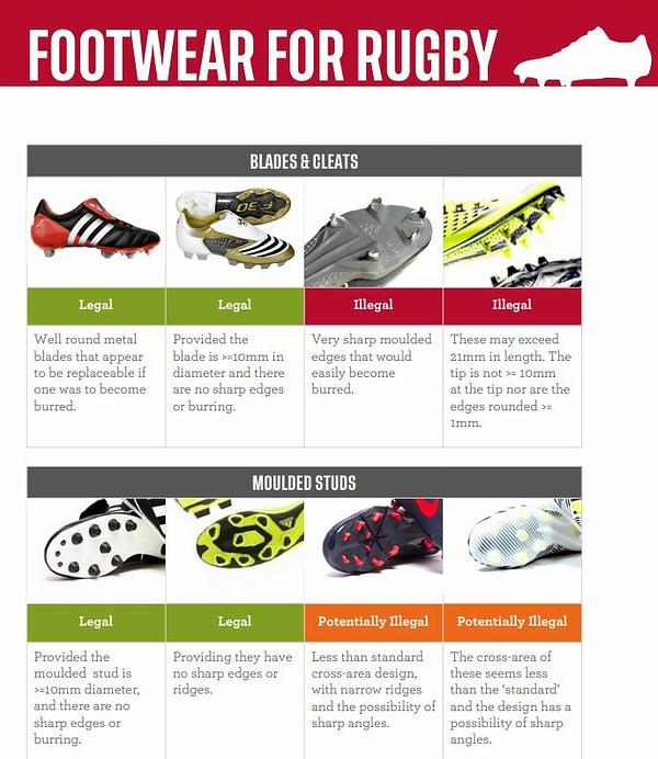 Moulded stud rugby boots best sale