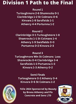 Path to the Final Kinvara GAA Camogie Club