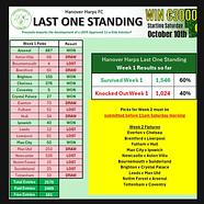 LAST ONE STANDING WEEK 1